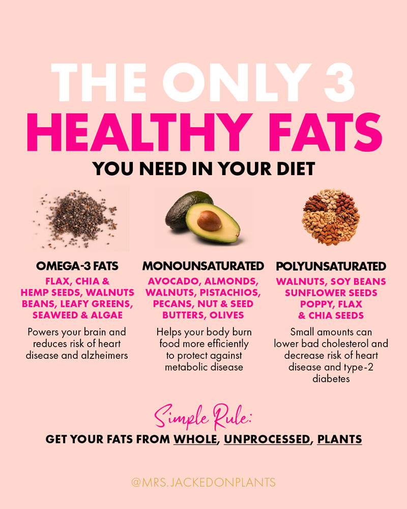 Healthy fats by Mrs Jacked on Plants